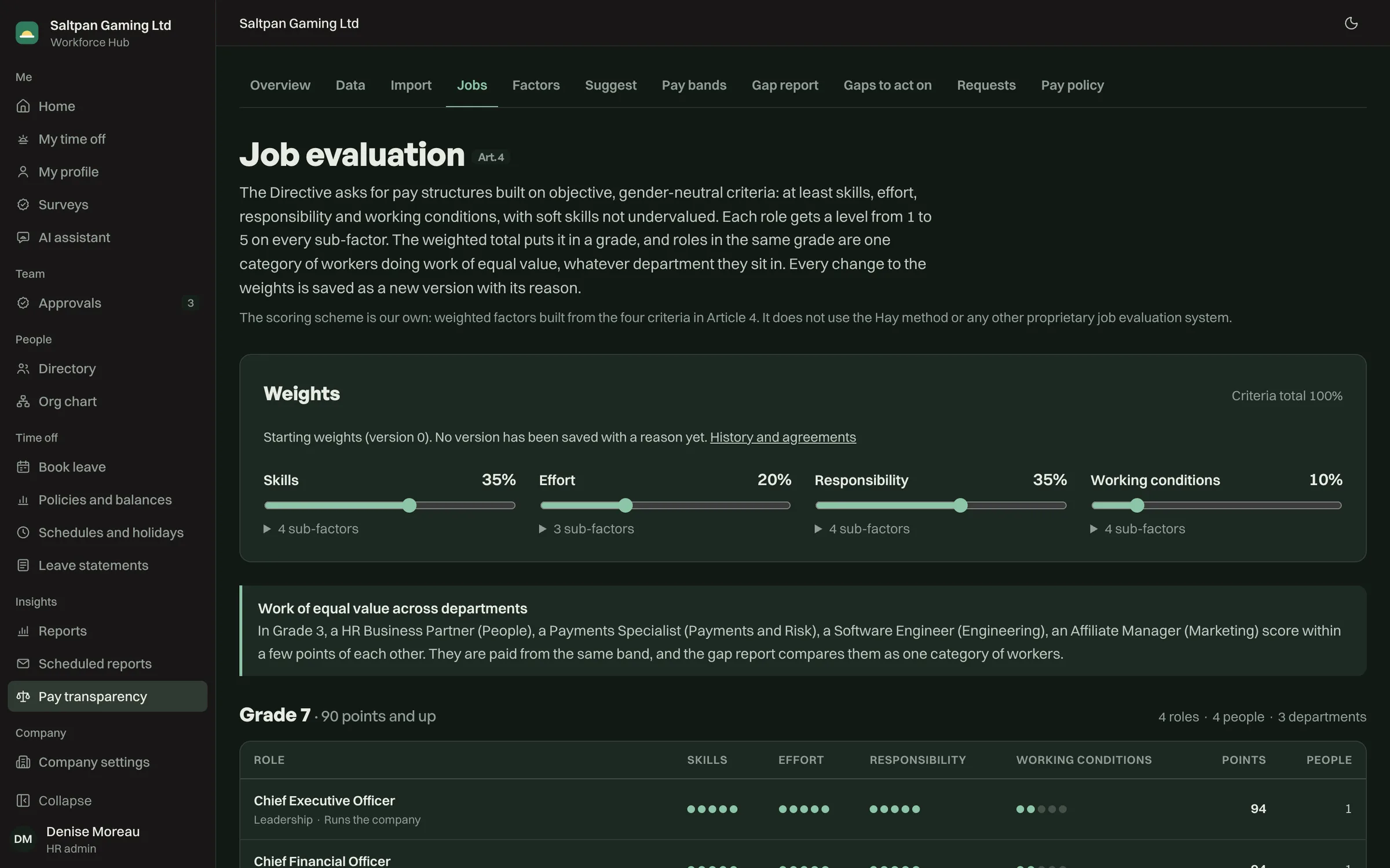 Job evaluation: factor weights and each role's points by grade