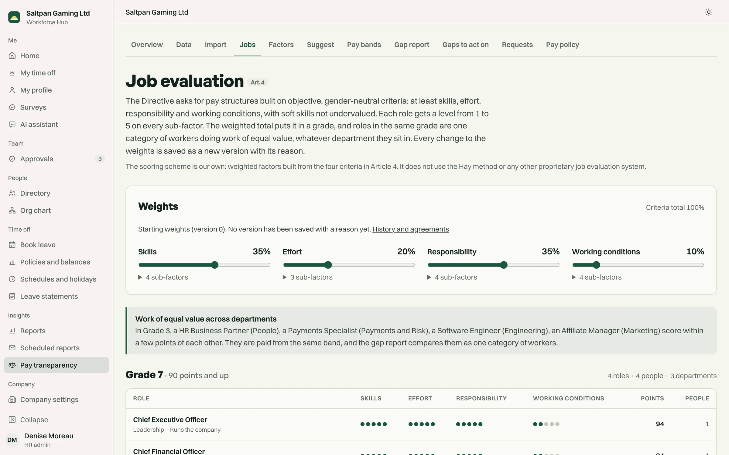 Job evaluation: factor weights and each role's points by grade