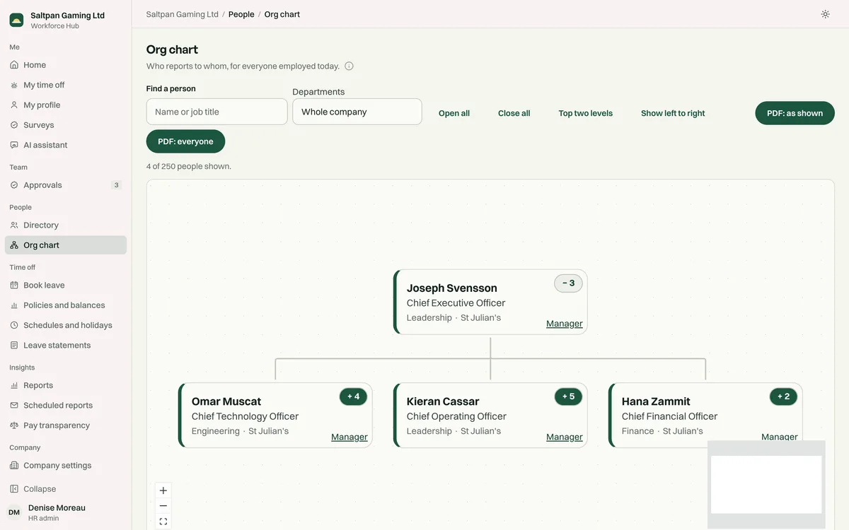 The organogram: the chief executive with three direct reports, each with the size of their team
