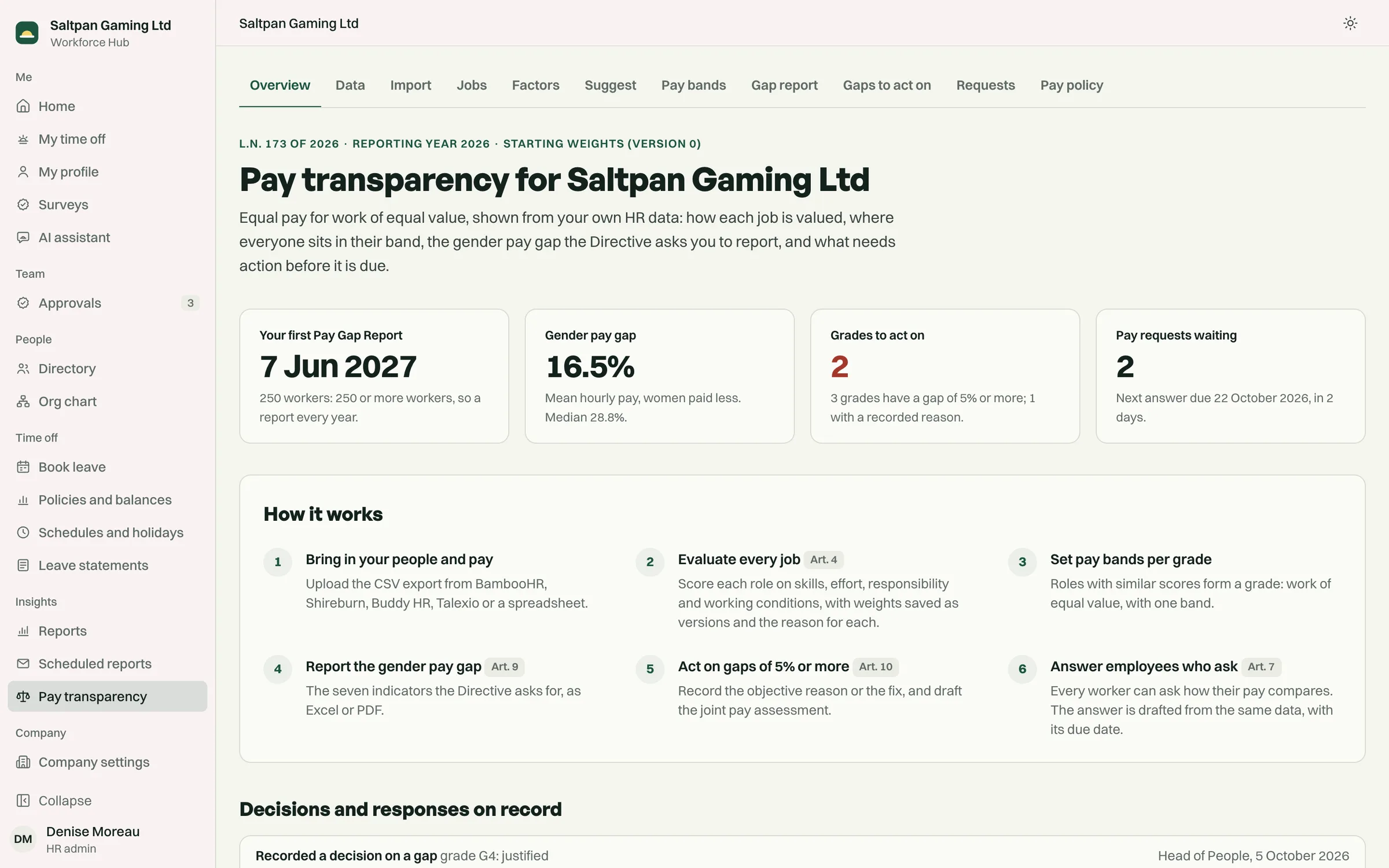 The pay transparency overview: the first report date, the headline gap, grades to act on and pay requests waiting